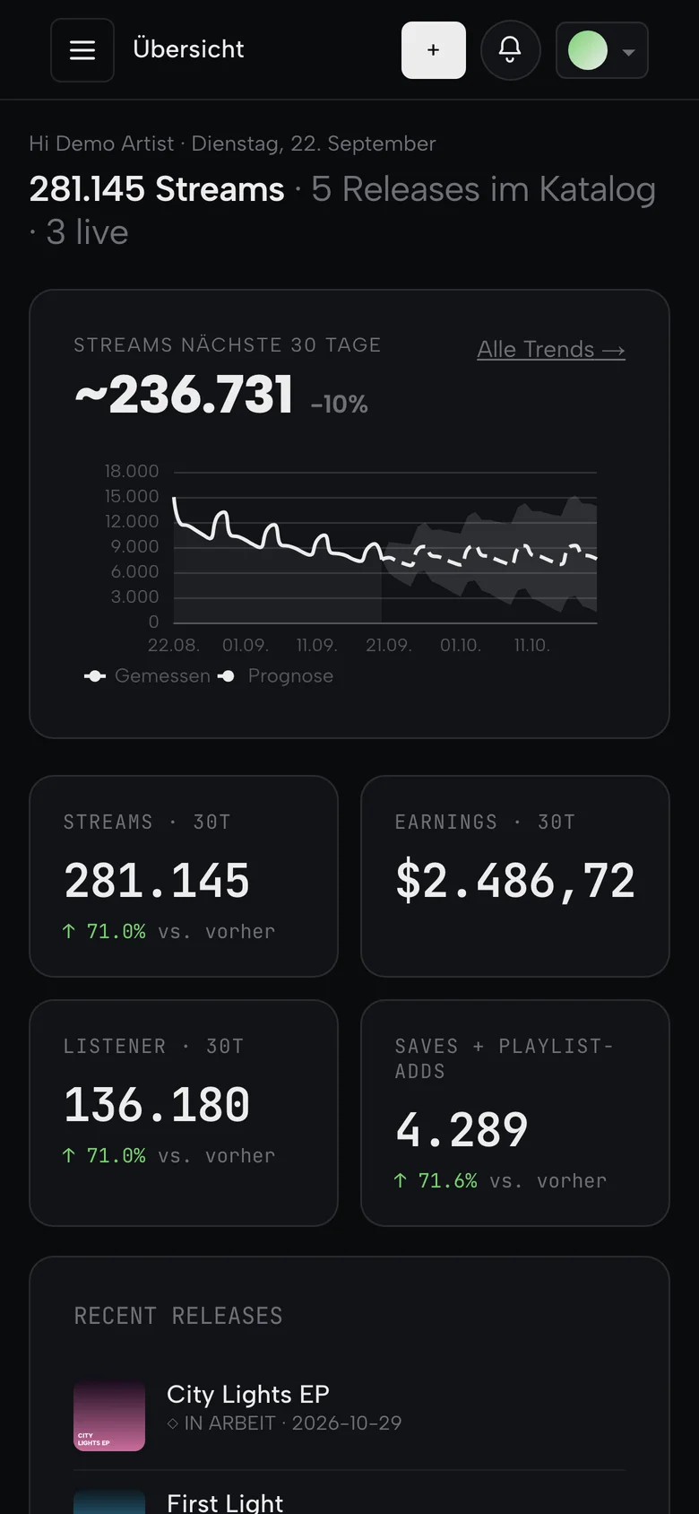 Приложение OGRECORDS с дашбордом на смартфоне